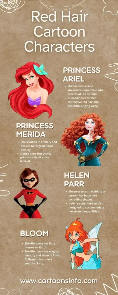 Red Hair Cartoon Characters